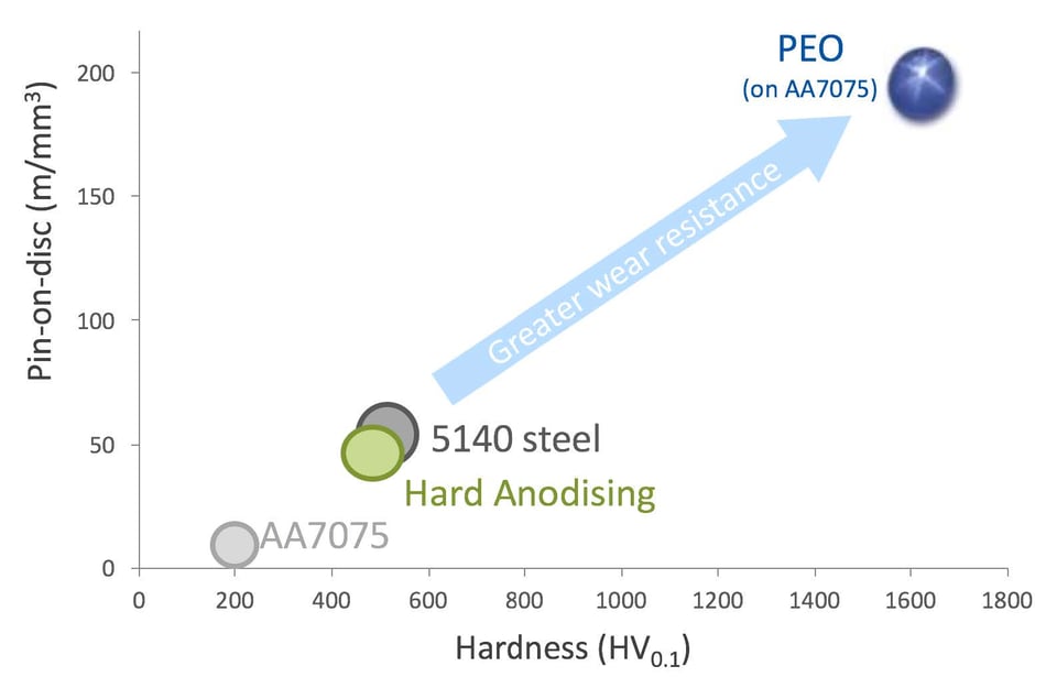 peo-hardness-chart.jpg