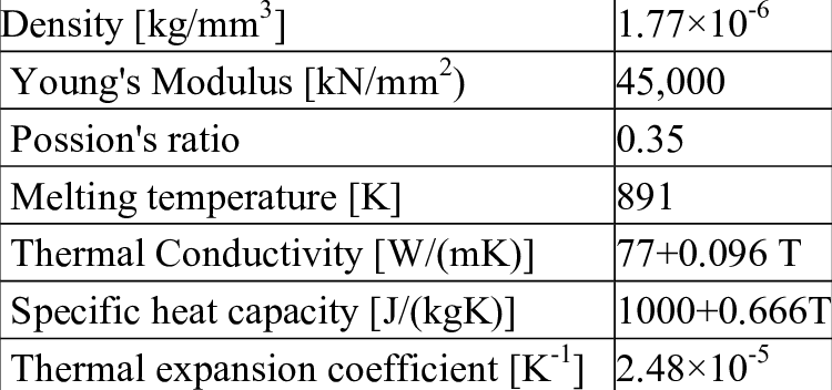 Physical-and-thermal-material-properties-of-AZ31B-Mg-alloy-12