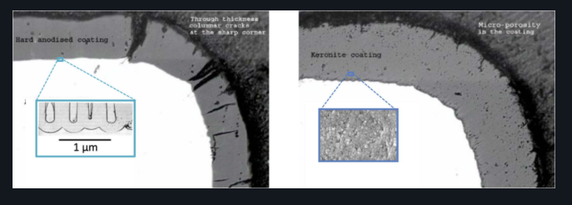 Surface Coatings For Localised Corrosion Resistance