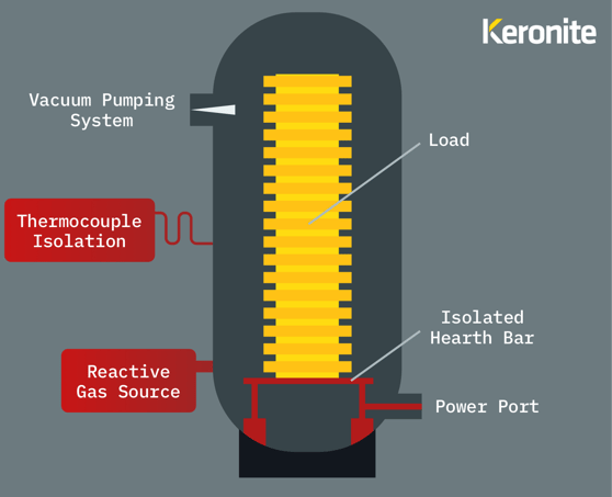 plasma-nitriding-peo-keronite