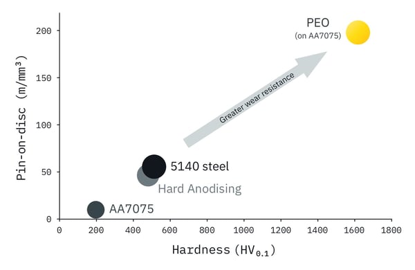 strength-peo-chart