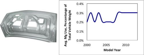 volume-automotive-manufacturing